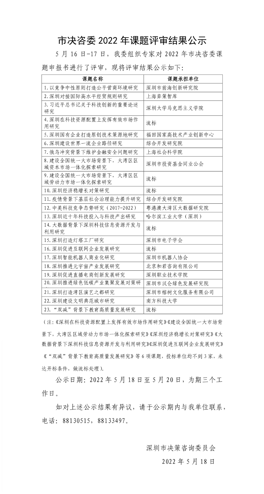 市决咨委2022年课题申报评审结果公示(1).jpg